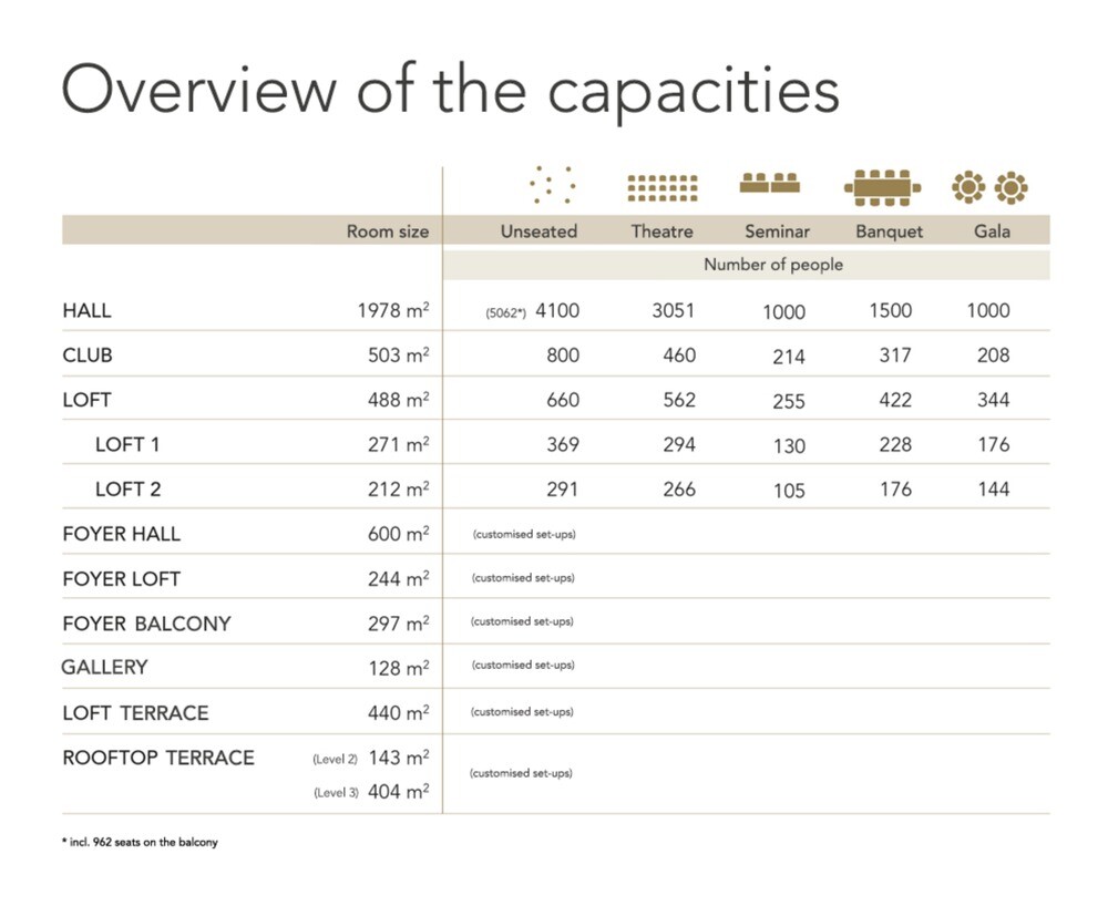 Overview of the capacities of THE HALL Zurich